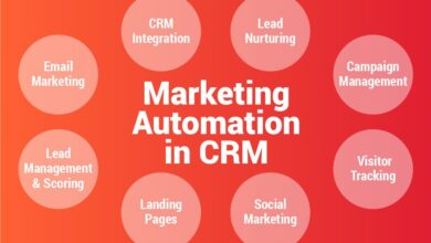 CRM automation