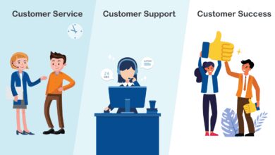 CRM for e-commerce