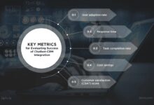 CRM integration