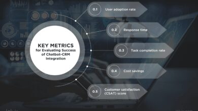 CRM integration